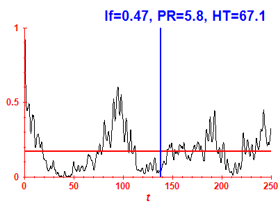 Survival probability